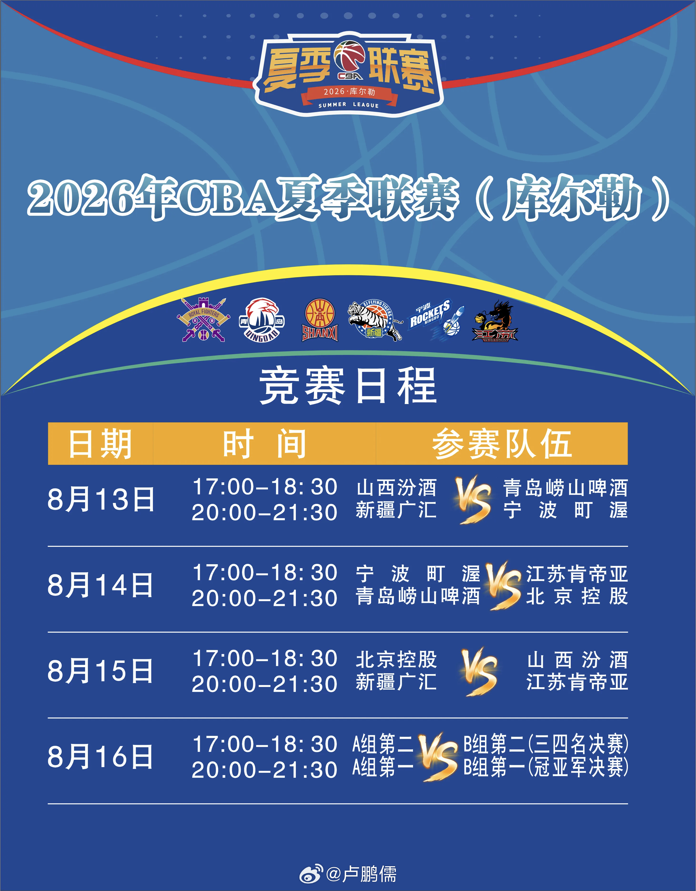CBA夏季联赛库尔勒站赛程出炉，8月13日至8月16日库尔勒见！新疆男篮cba小