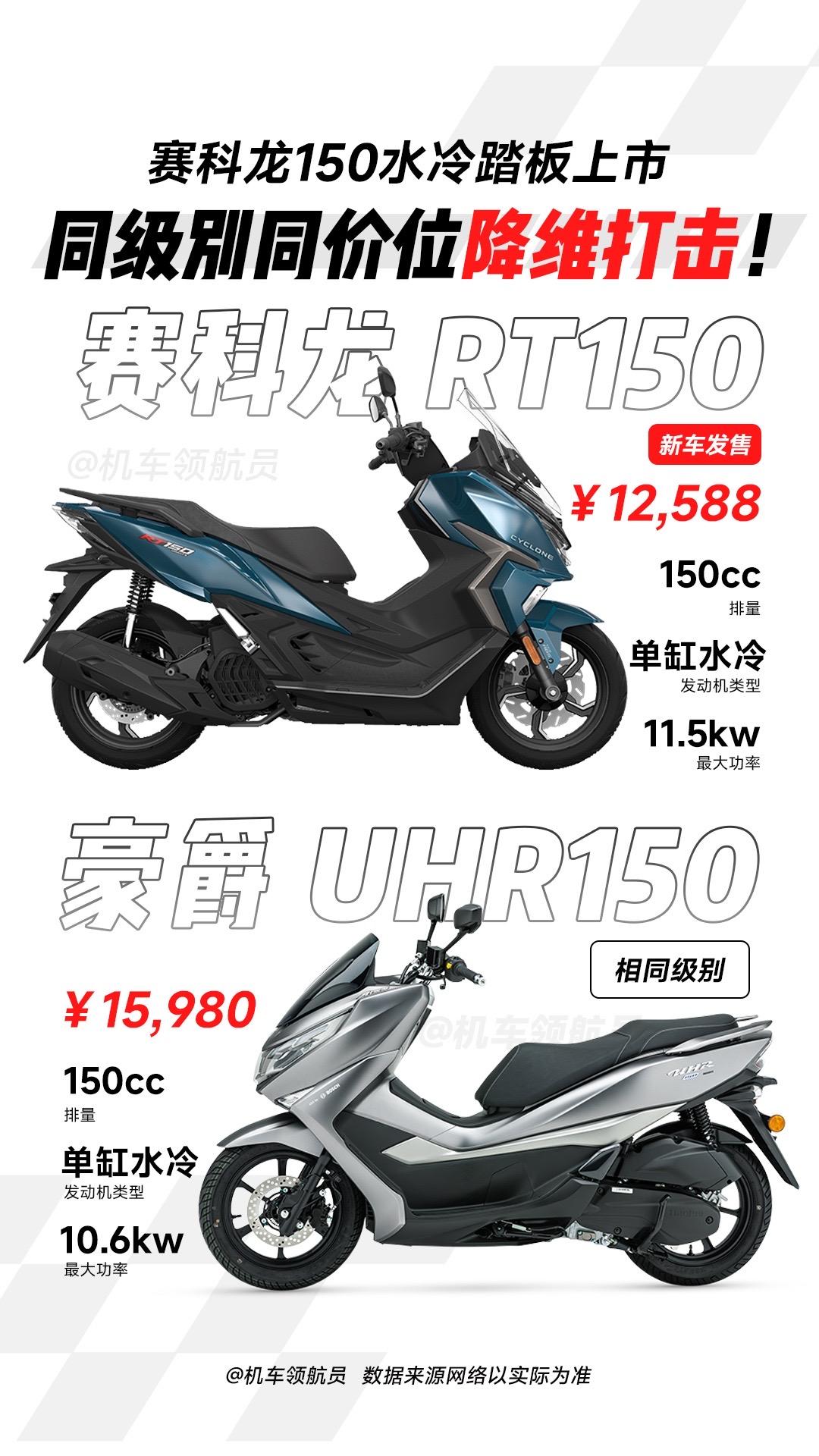 赛科龙继续内卷，RT150上市，这价格让一众125小踏板很尴尬