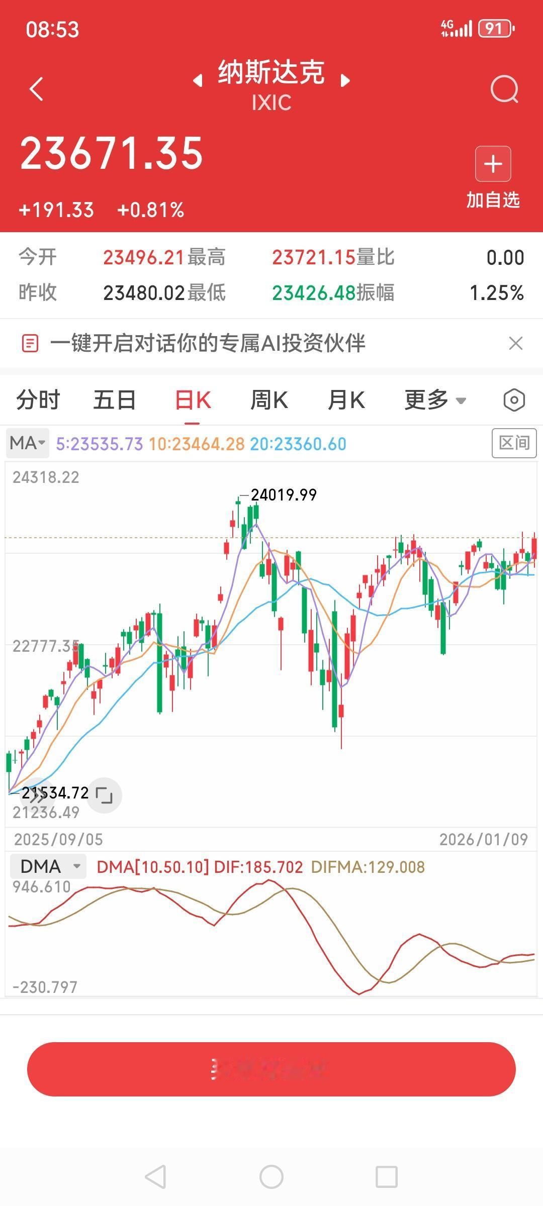 昨晚美股三大指数齐涨，标普500和道琼斯还又创了新高，纳斯达克再上第二小高峰，高