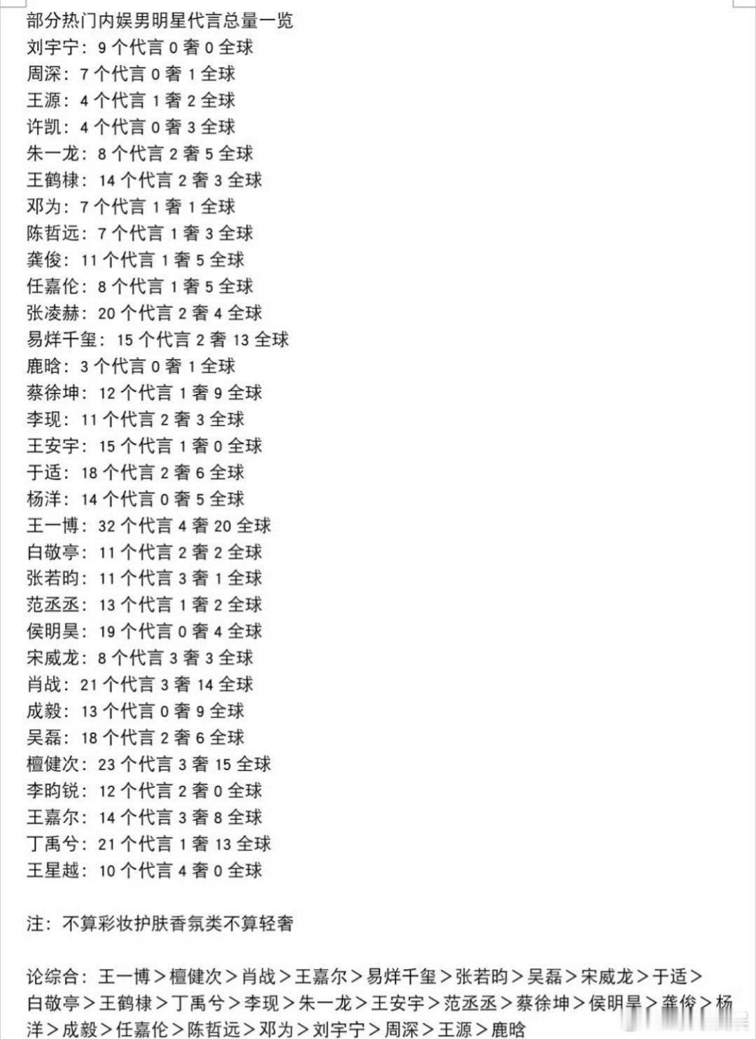 檀健次这么猛 还一直以为肖战是第二 