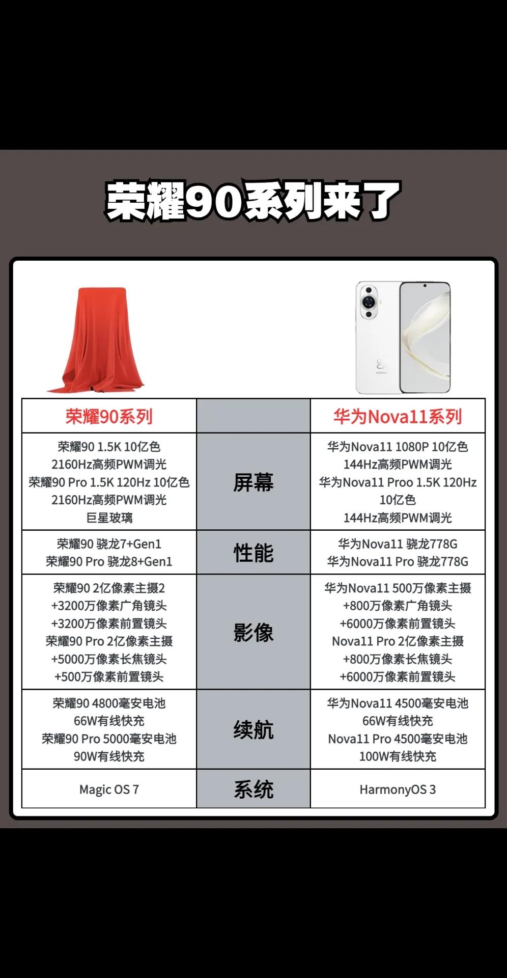 荣耀90来了，这个配置很难不爱 荣耀手机 荣耀80手机#