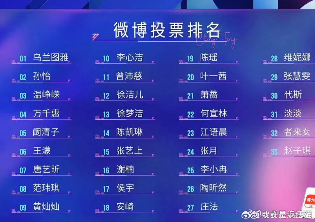 浪姐排名 不管名次如何，每一位姐姐都在舞台上全力以赴，这样的状态已经足够耀眼 