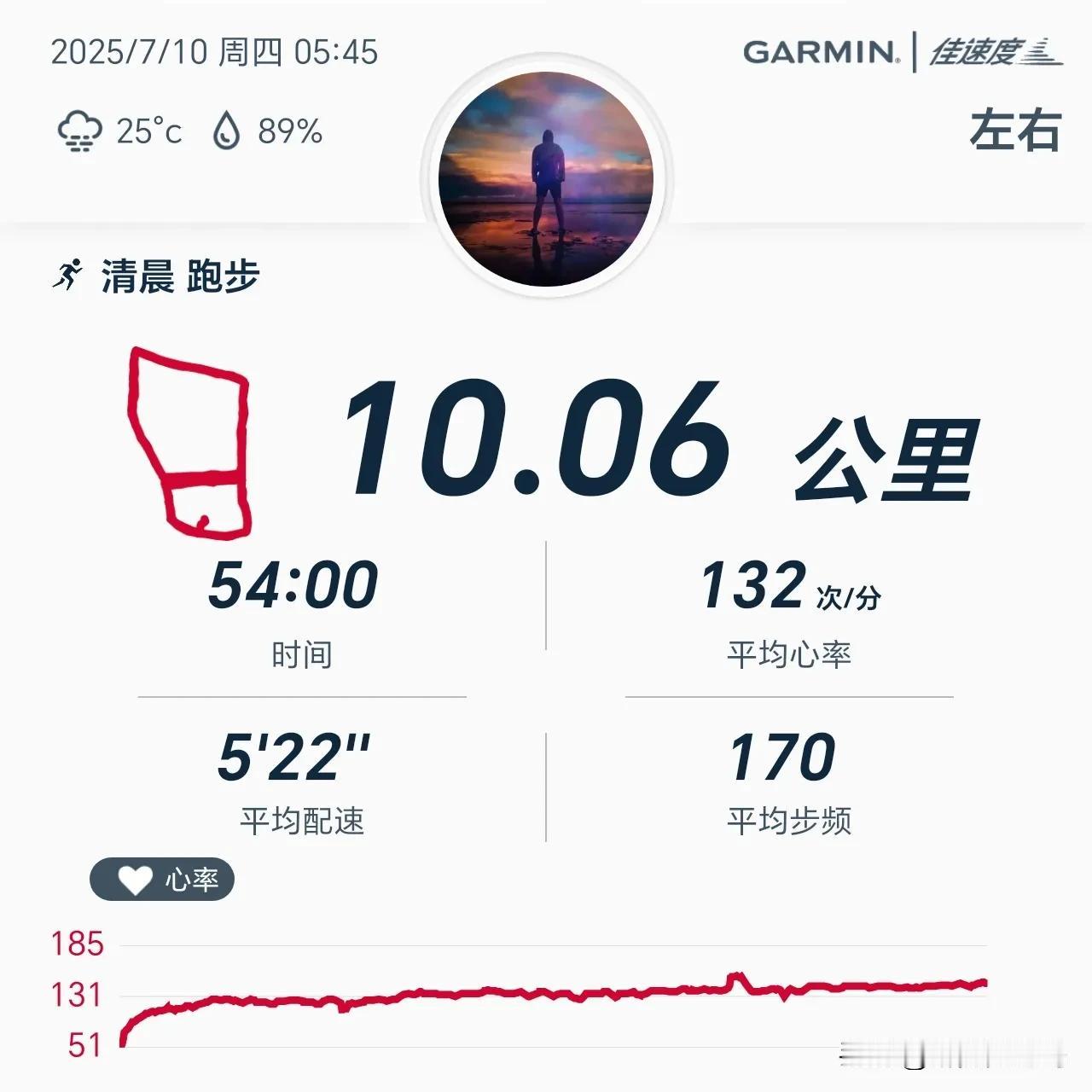 2025.7.10，晨跑十公里，用时54分钟，平均配速522，平均心率132，平