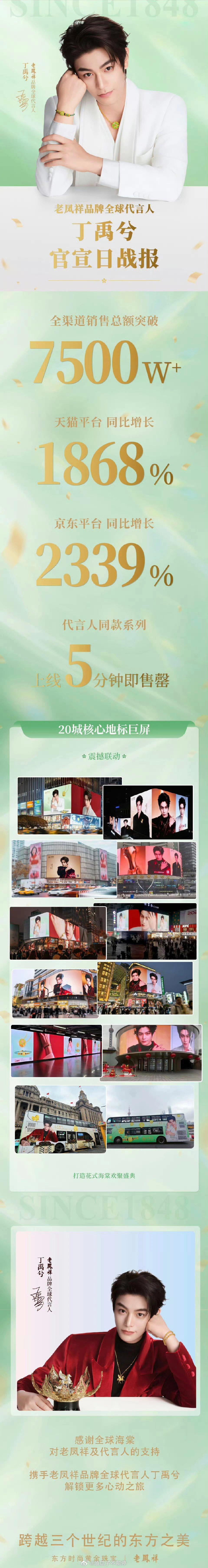 丁禹兮老凤祥首日战报7500w！