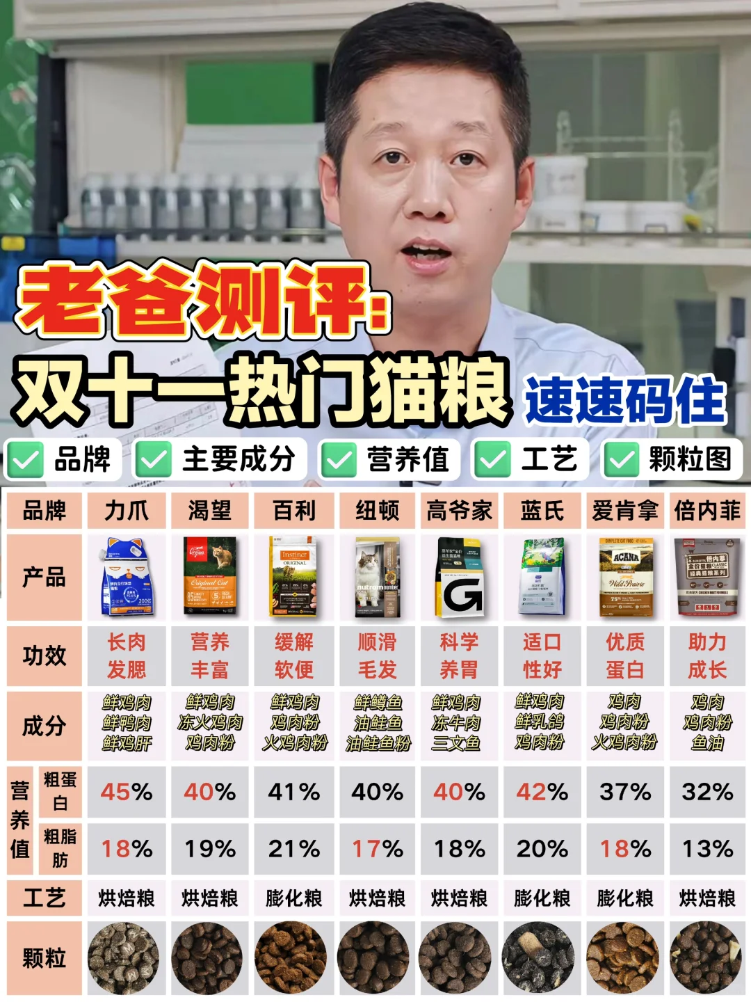 老爸测评:8款双十一热门猫粮速速码住!