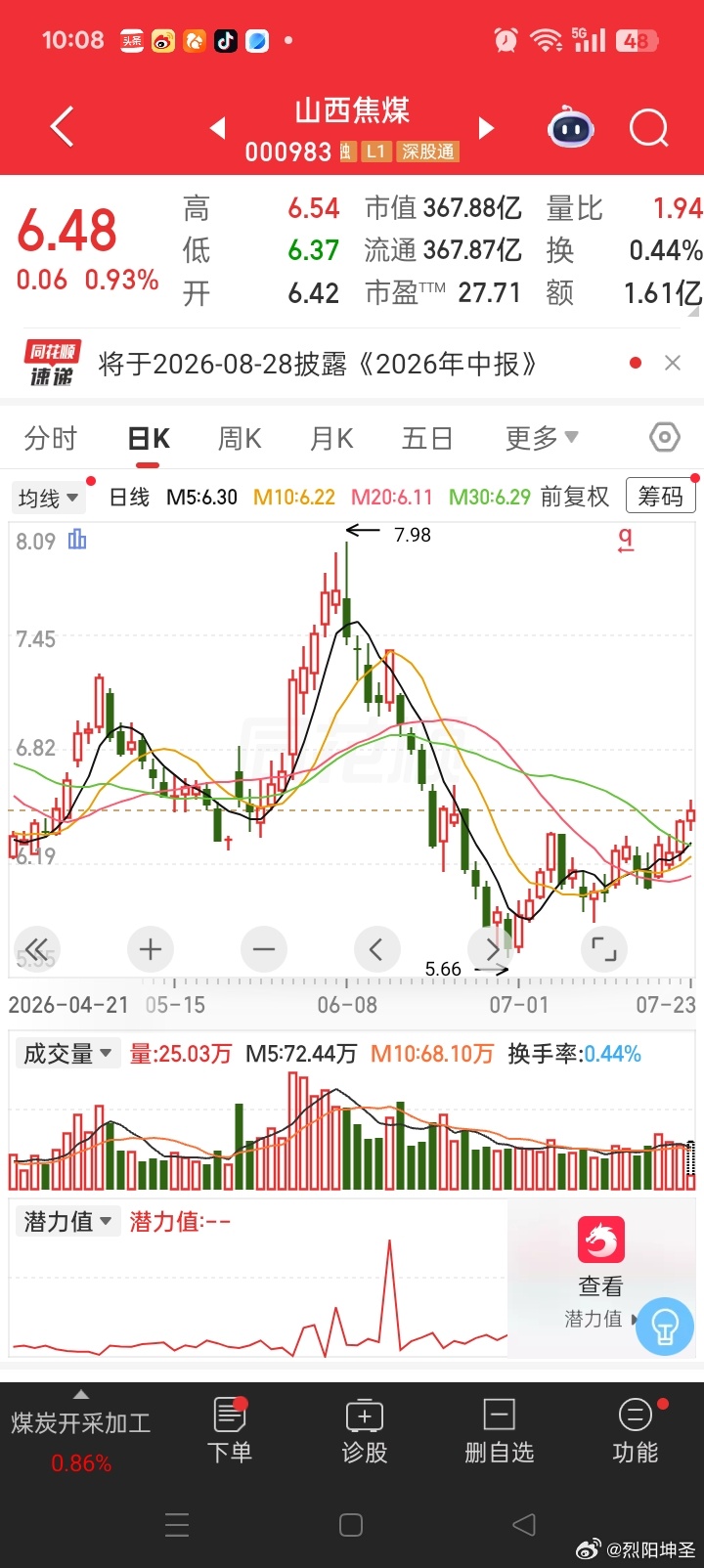 还有仓位，可以加仓 
