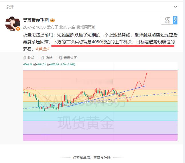 欧盘给的4150附近的多单偏差了点不然今晚的伙计们都得翻上好几倍，今晚价码回踩留