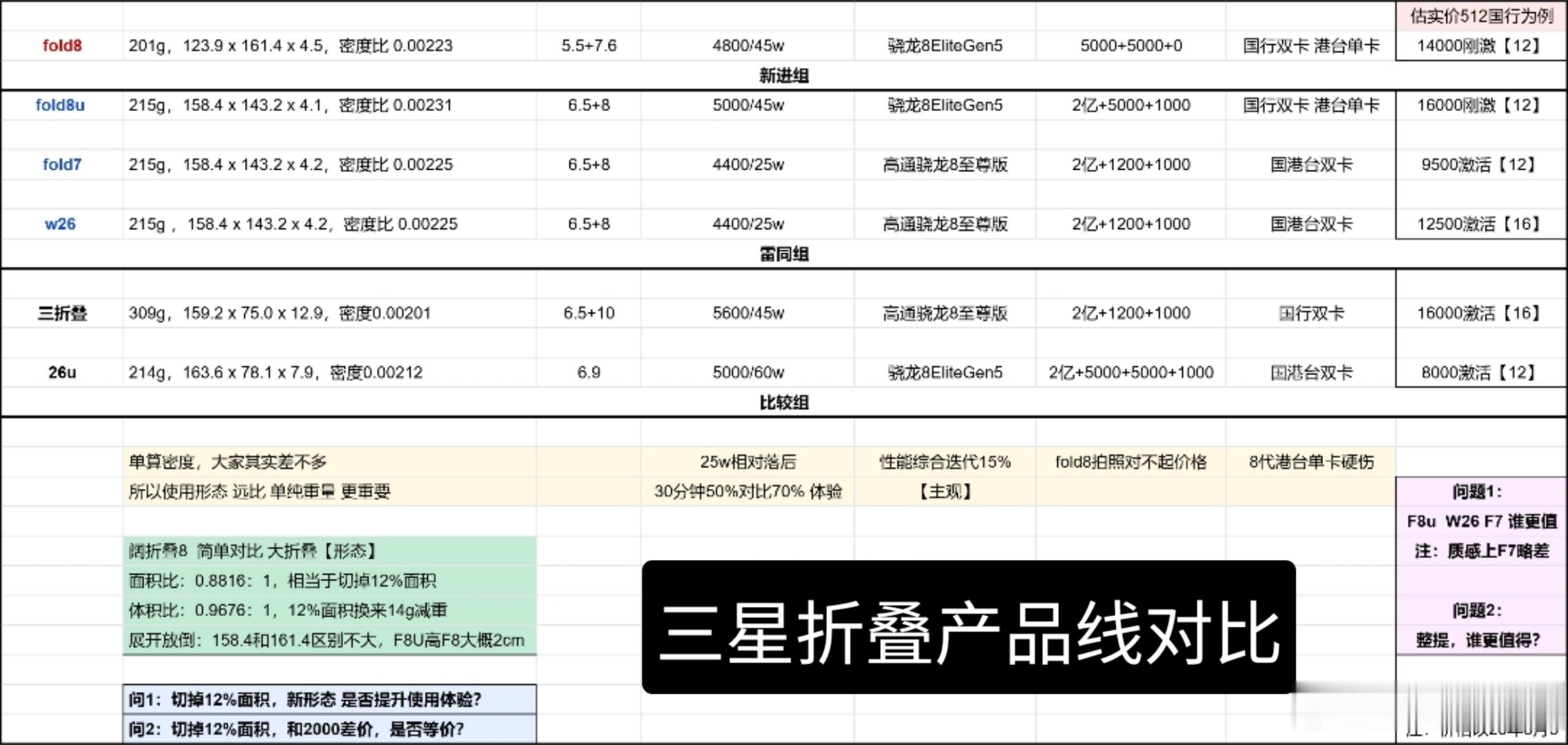 对比阔折叠和大折叠选择做了4张图，第1张整理参数，自行分析图234，是阔折叠和大