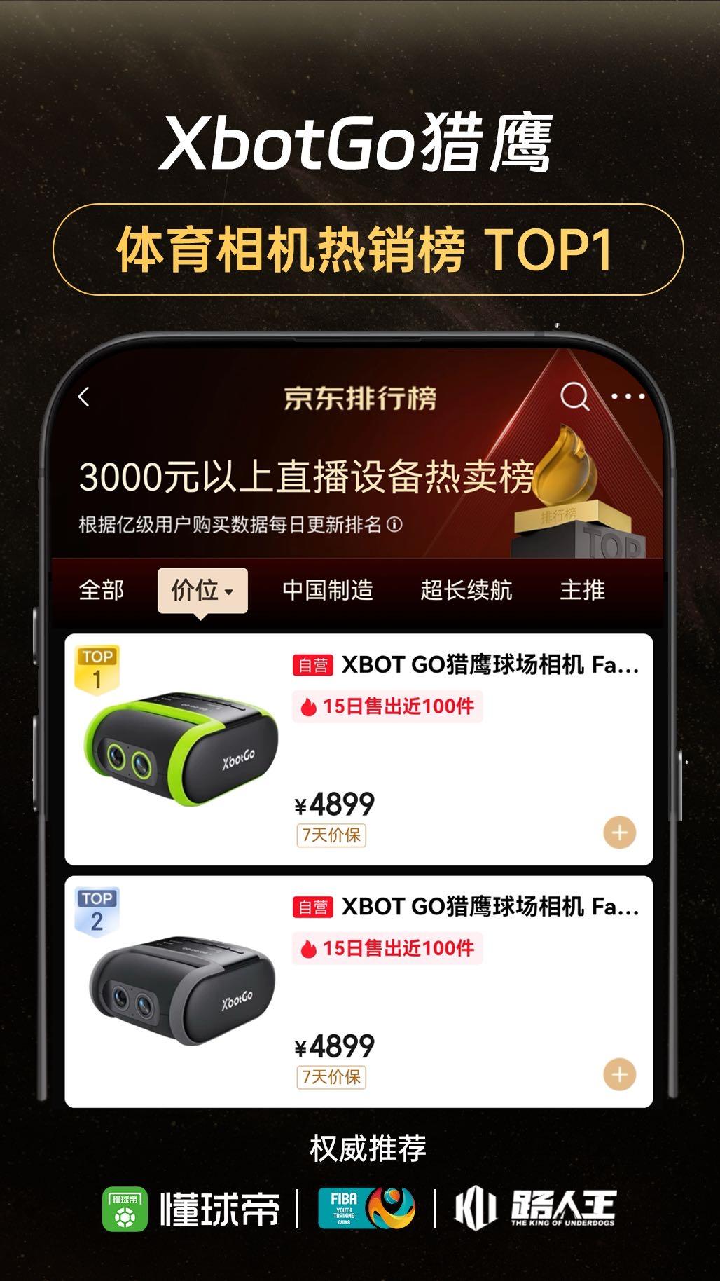 XbotGo猎鹰，上市首日登顶京东体育相机热销榜TOP1[强]
鹰眼双摄系统+A