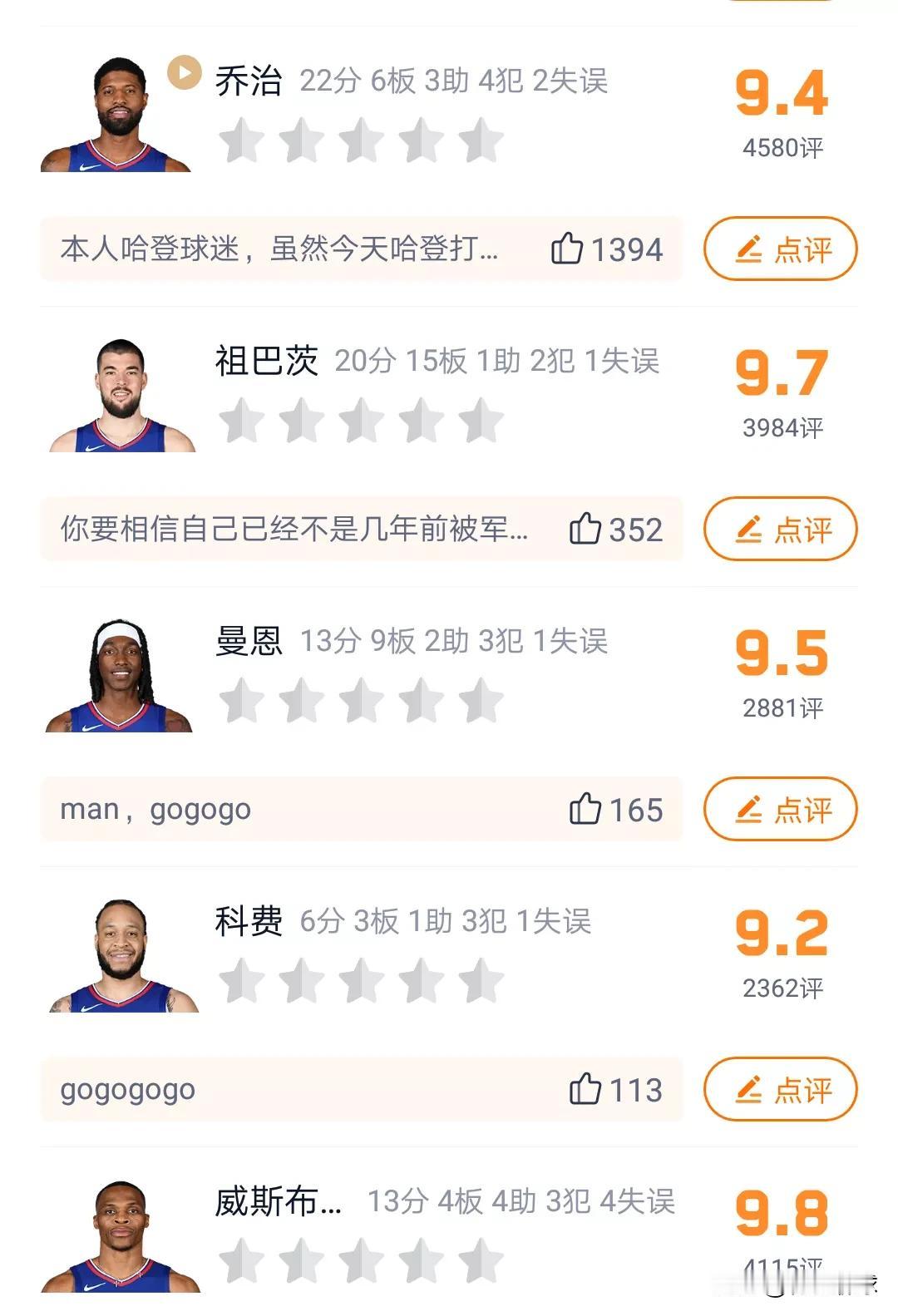 快船季后赛第1场的球员评分威少最高！！！！
维斯布鲁克:9.8分。
哈登:9.7