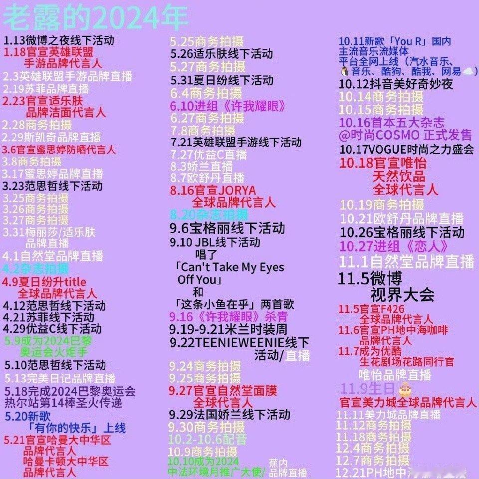 赵露思生病很严重 赵露思只有病了才能歇歇，全年无休。目前为止也没有说赵露思什么症