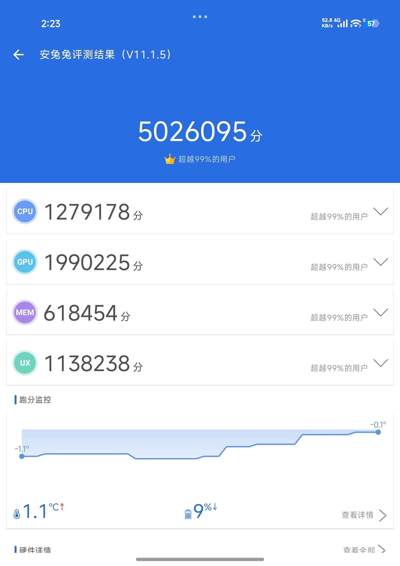 虽然现在已经不流行晒跑分了咱还是晒一下，各位可以感受一下玄戒 O3+LPDDR6