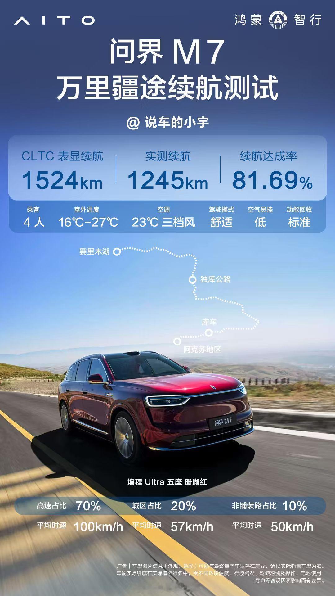 鸿蒙智行全新问界M7 “万里疆途”10000公里续航长测圆满收官。续航达成率确实