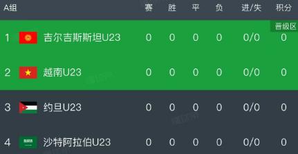 北京时间1月6日，明天在沙特进行的U23亚洲杯就要打响小组赛首轮的较量了，率先进