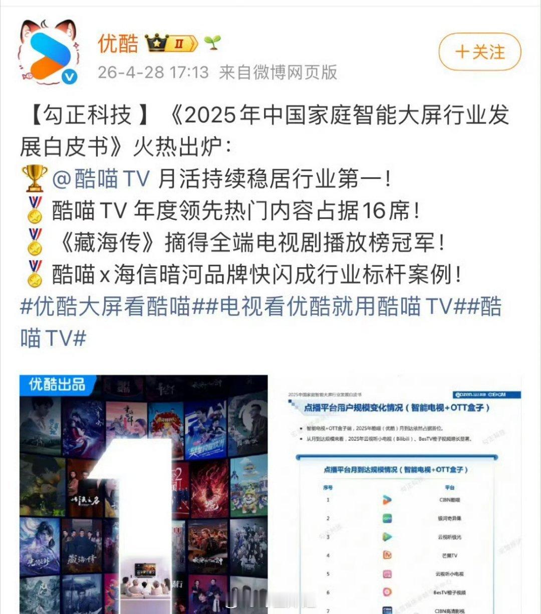 肖战主演的《藏海传》直接是全端电视剧播放榜冠军，真的是大爆剧的配置啊，直接用数据