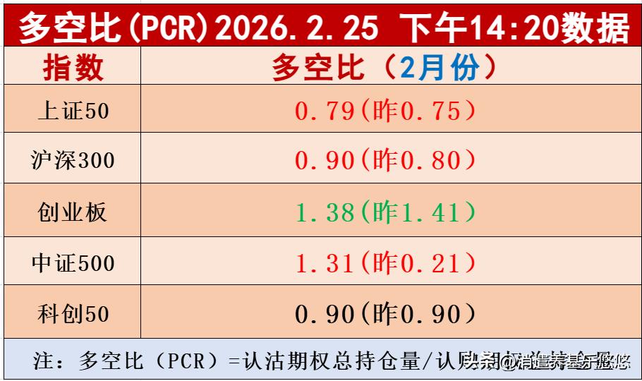 今天多空比数据出来，目前没有舒服的加仓点位了，0.6以下绝佳低吸布局机会，停留时