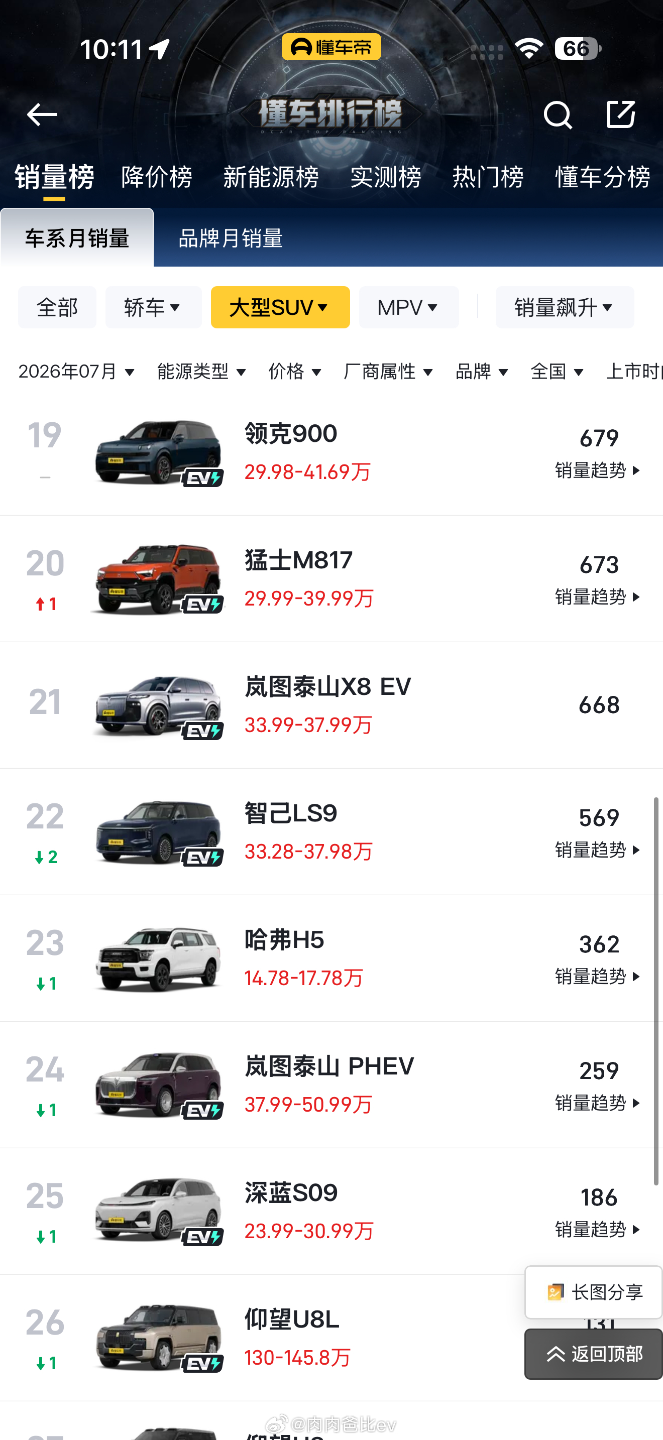 大型SUV榜单TOP10，7月唯二破万是蔚来ES8和零跑D19其他亮点车型：-问