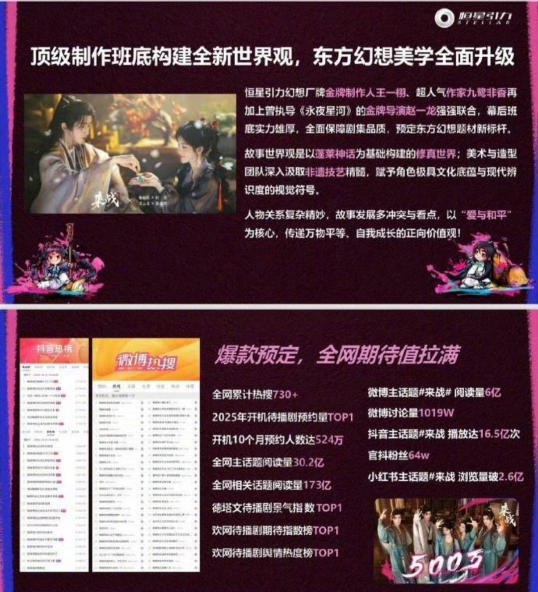 来战招商方案鞠婧祎张云龙来战招商《来战》招商方案新鲜曝光啦东方幻想美学全新升级，
