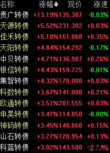 A股  可转债  2.10今日涨幅靠前可转债。 