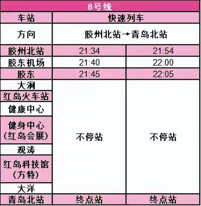 王铎：青岛地铁8号线今起运行！太棒了，青岛又进步了。于此，我一直感叹烟台为什么不