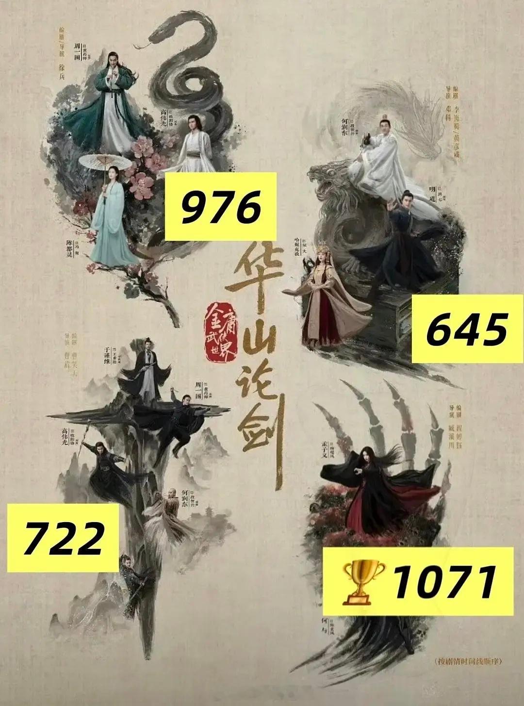 金庸武侠世界各个单元热播期数据   血扑 ​​​