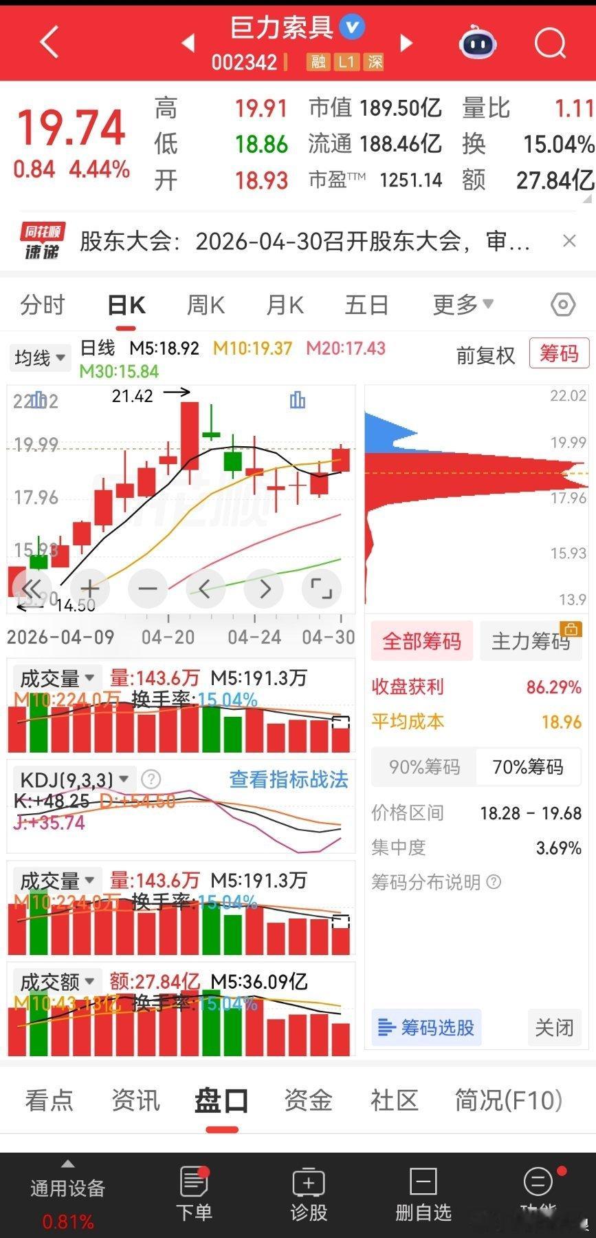 继续看好巨力 主力准备发力