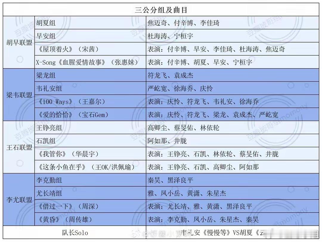 《披荆斩棘4》三公分组选曲及淘汰结果！ ​​​