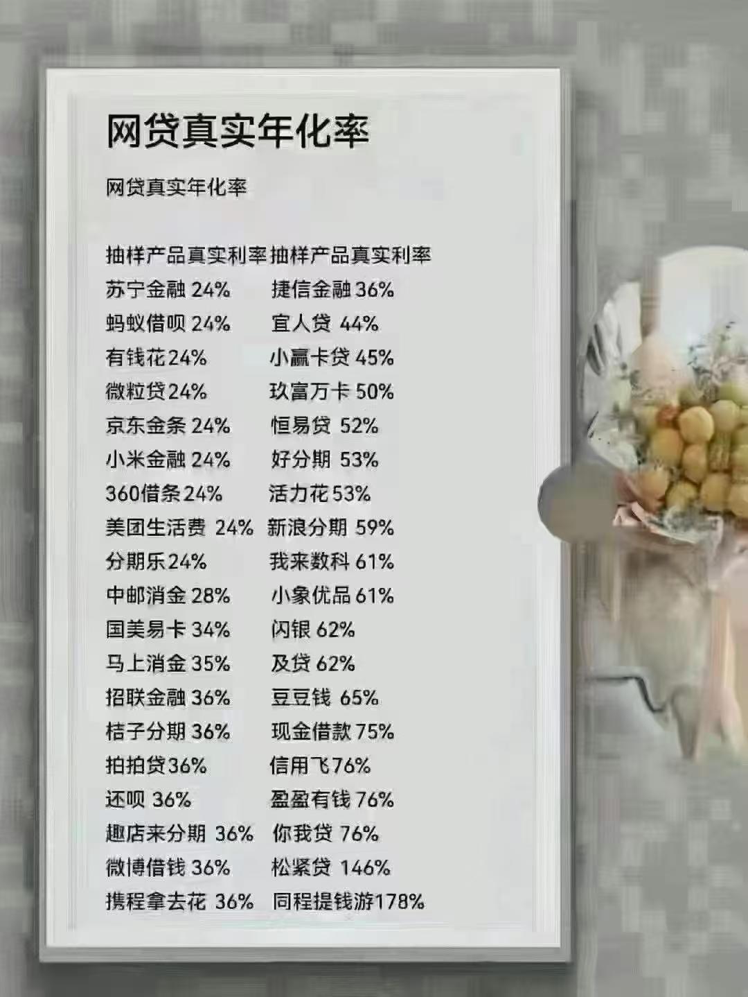 看看你们还敢借网贷吗？
金融常识