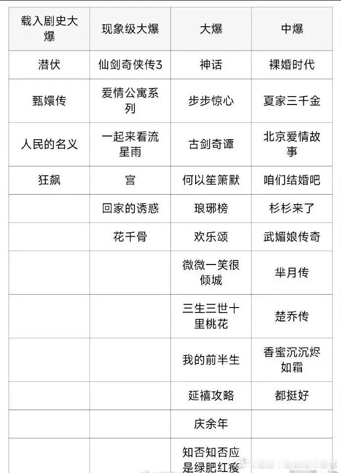 原来真正的爆剧就这么点…… ​​​
