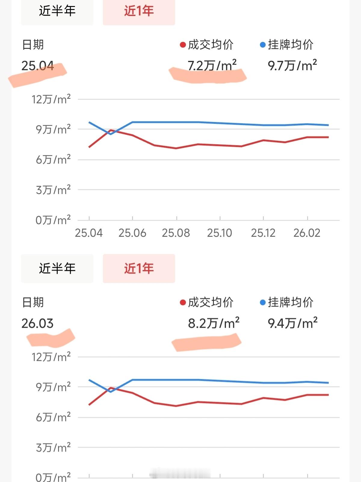 2000年老李带着梦想从北方南下深圳，2004年在福田梅林买下第一套楼，一晃眼，