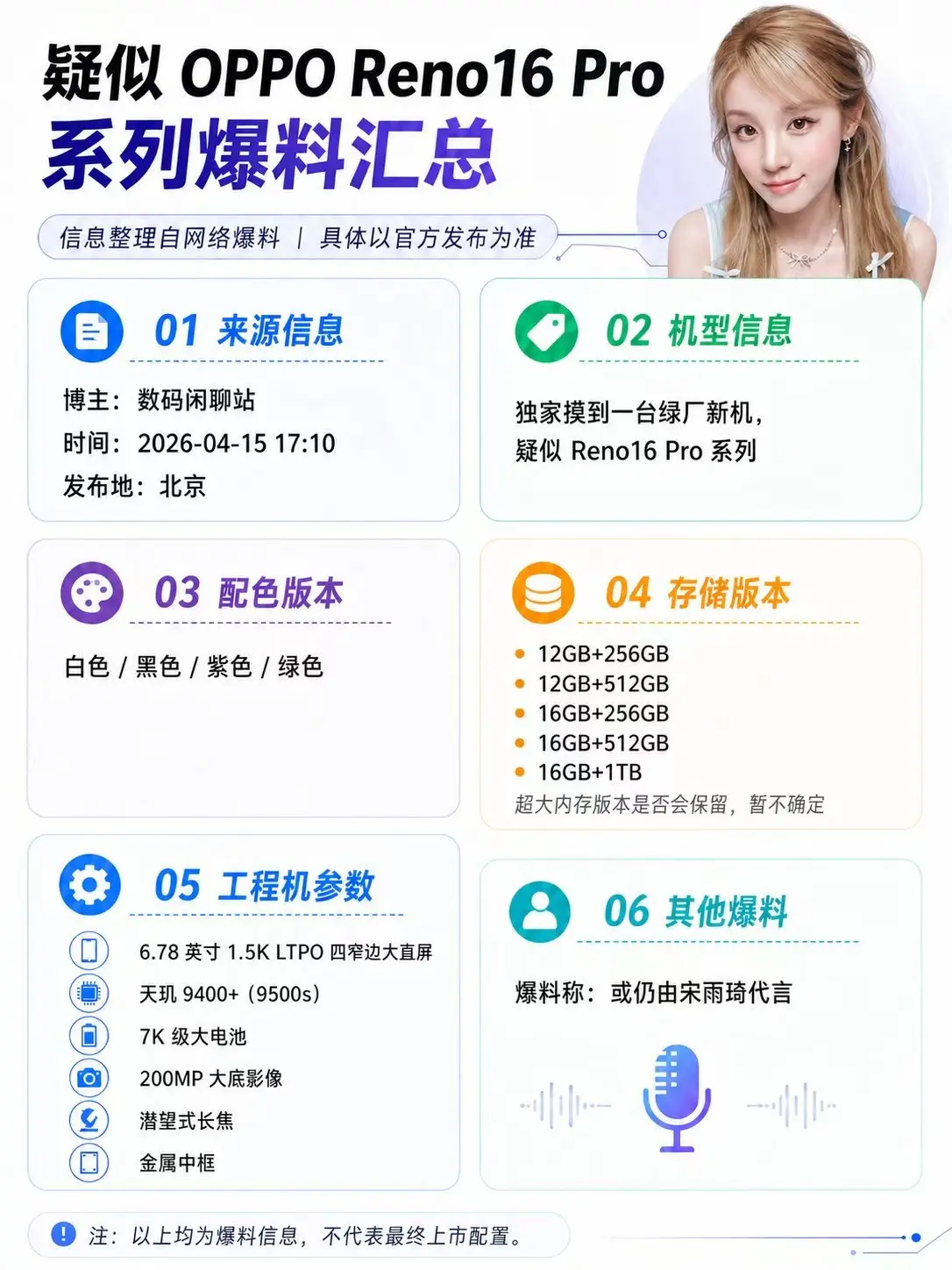 我只想说OPPO你的眼光是真的有东西
Reno+雨琦弟弟=爆款铁定不会错的 
听说这代全新的Reno16系列配置也是杠杠的
旗舰处理器，2亿主摄，7000+电池等等
而且在实况方面可能还有新的大招
要之前前代的Reno15系列就已经拿下350万的销量同档领先
感觉这次Reno16系列说不能还能继续爆下去
不过最近手机都在涨价，到时候感觉要冲真的就要早点了 
最后问问各位来说说你们是从Reno多少开始加入雨琦弟弟同款的？
#OPPO  #OPPOReno16  #宋雨琦  #新机爆料  #换机攻略    