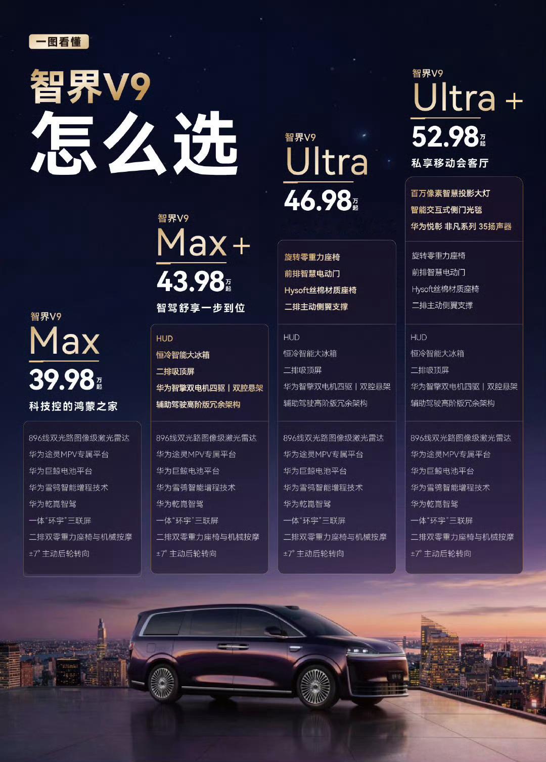 智界V9怎么选？答：选贵的！鸿蒙智行怎么选？答：选贵的！ 