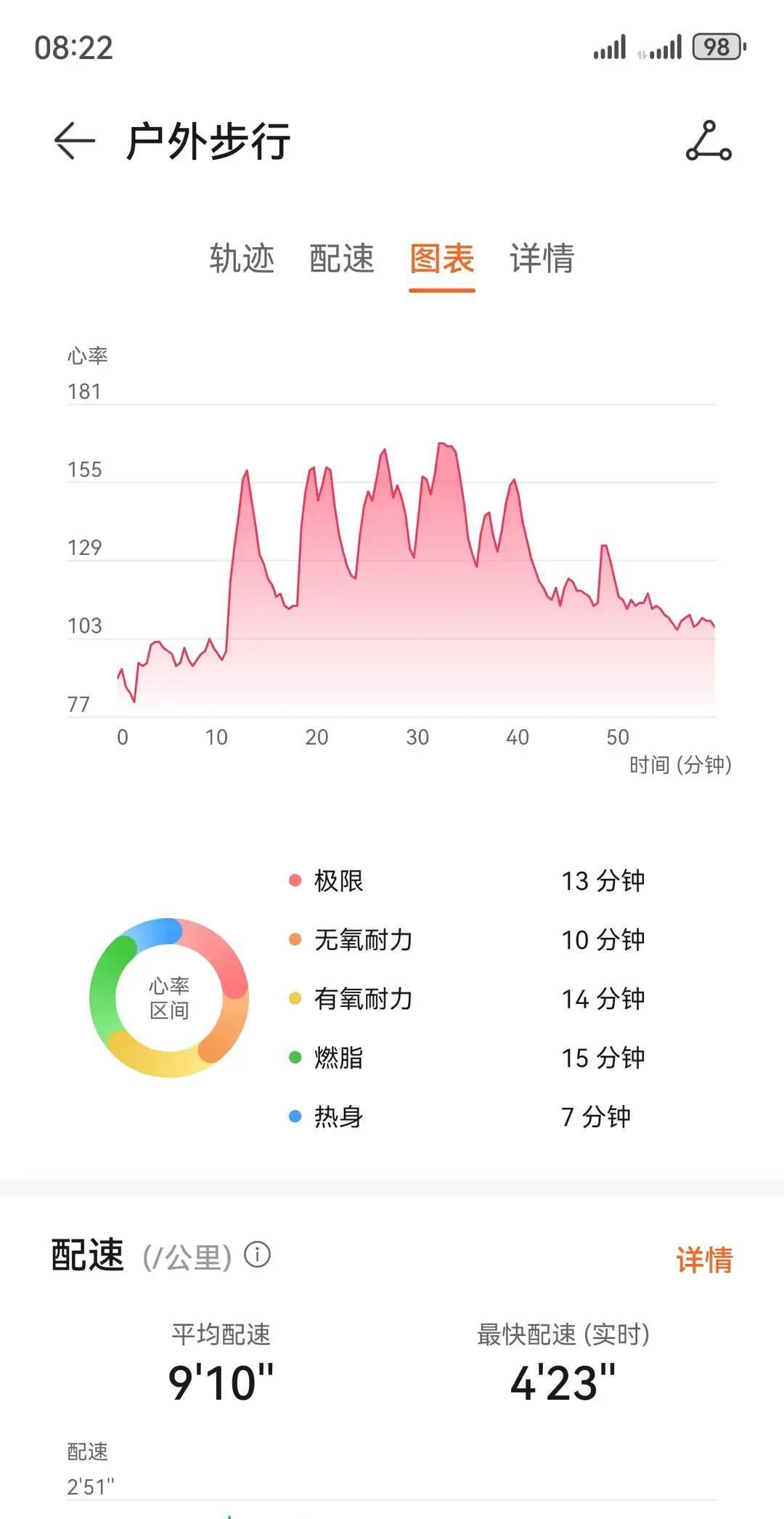 你在公园跑错方向了。
 
最新数据揭示：逆向跑步碰撞风险高47%，但78%低头族