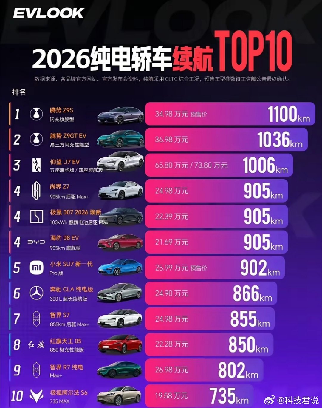 比亚迪系车型直接拿下榜单里4个席位，国产力量扎堆上榜，照这个发展势头，未来有望实
