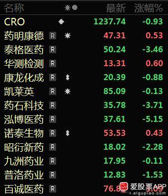 耶伦还在中国呢，老美又搞坏事了。药明康德之后，据说康龙化成也要被纳入《生物安全法