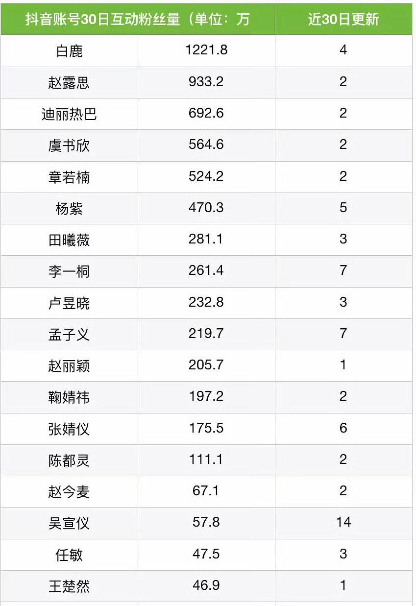 跟更新的内容有关系，白哥只更新了一条宣传正当防卫的 ​​​
