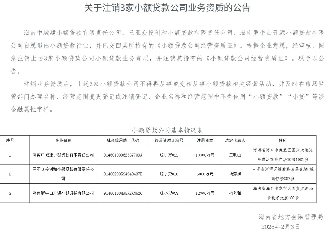 海南省第一家开业的小贷公司退出小贷行业