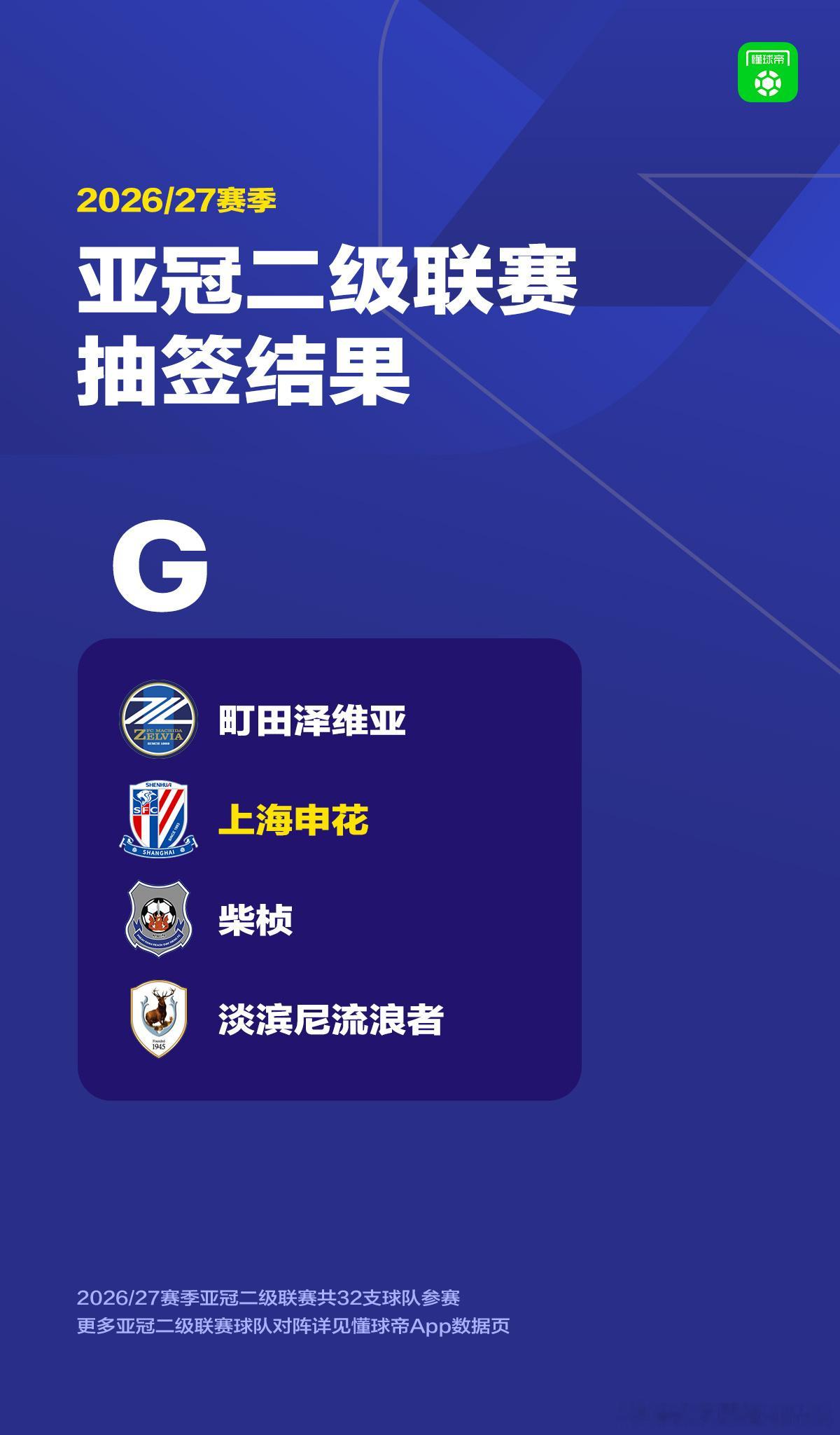 亚冠二级联赛率先开抽，亚冠二的赛制与传统亚冠的一致，小组内进行主客场的双循环比赛
