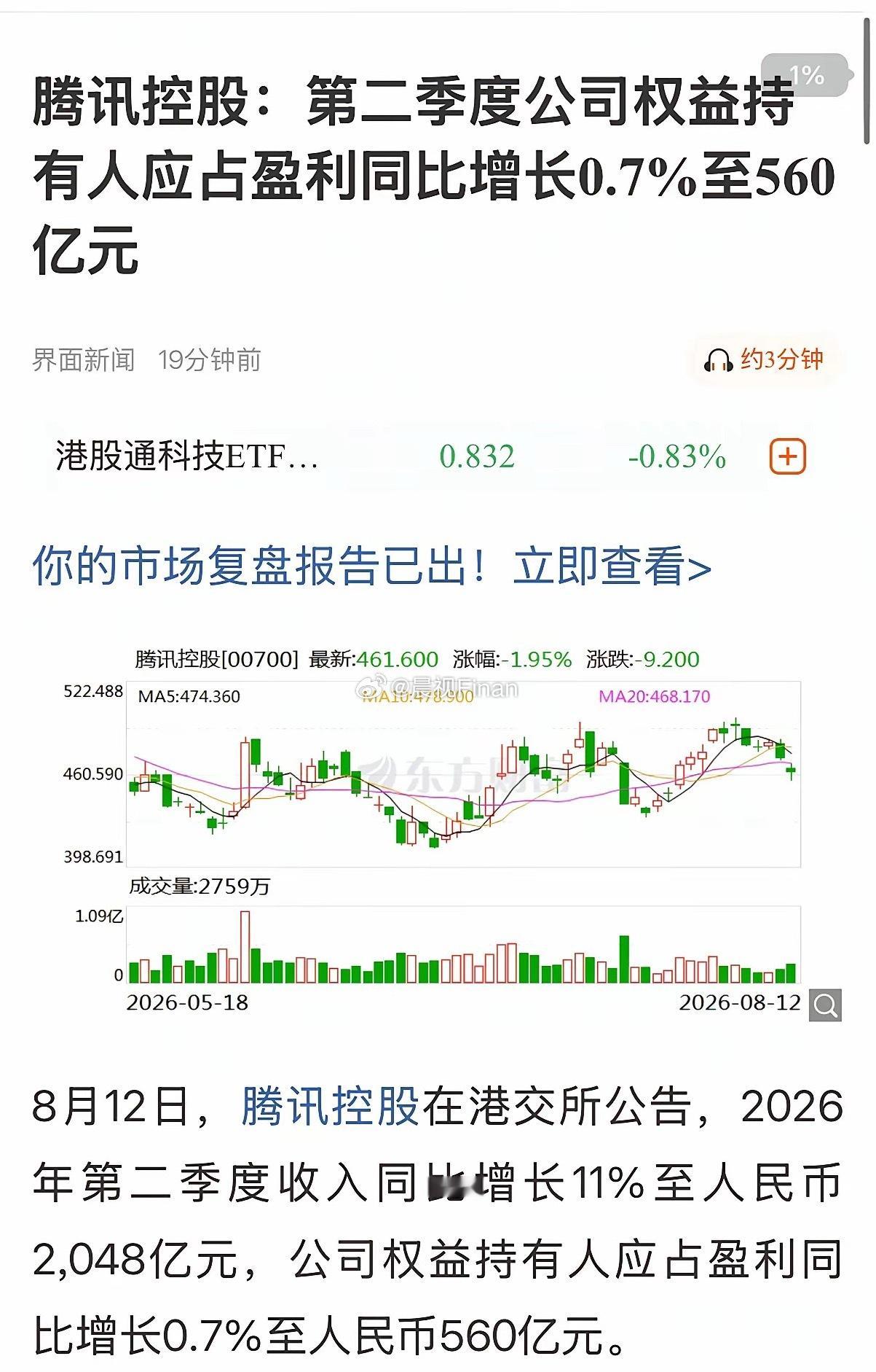 腾讯二季度自由现金流干负了，一个季度买算力花了500多亿
