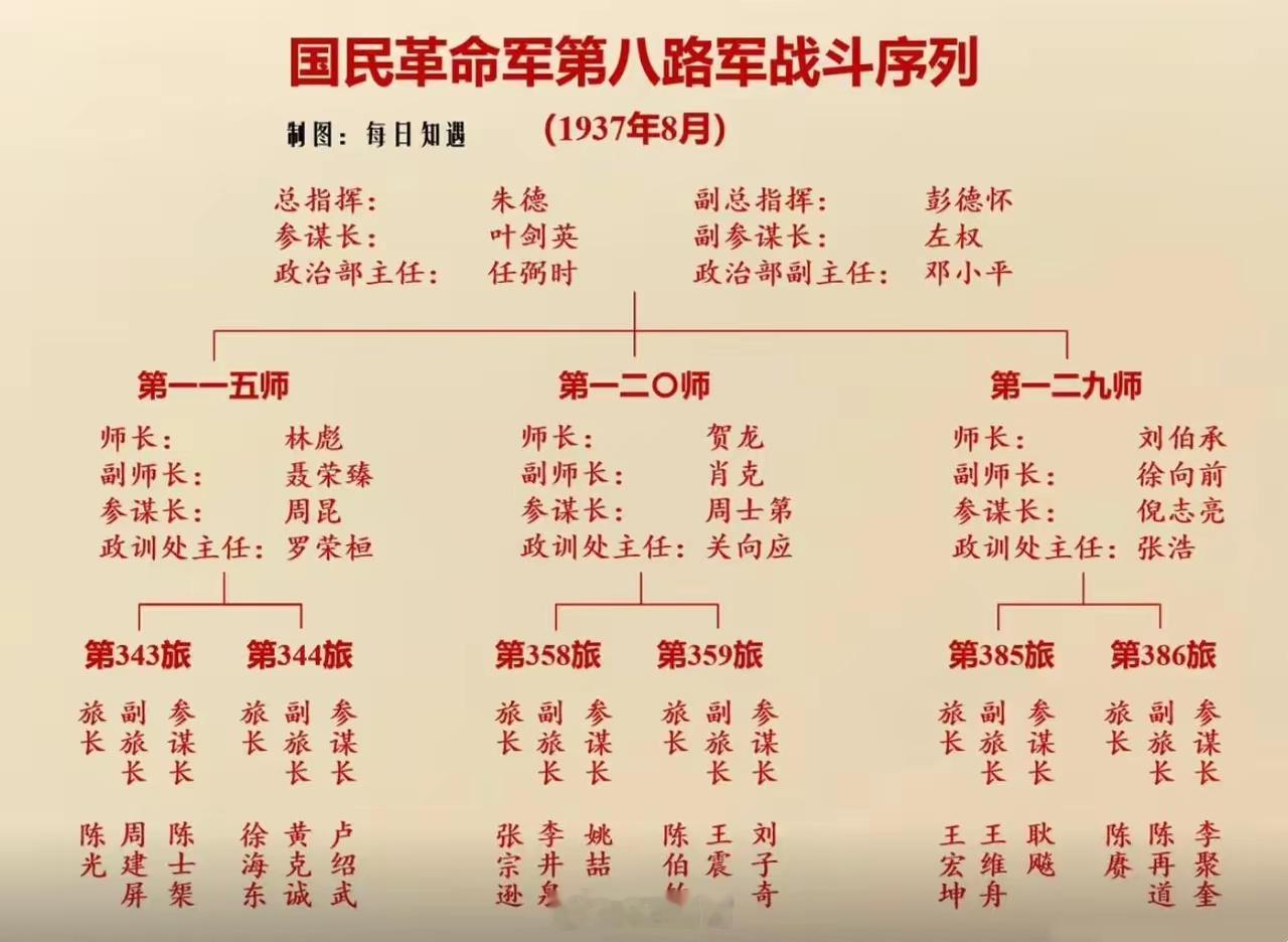 八路军战斗序列历史知识历史人物