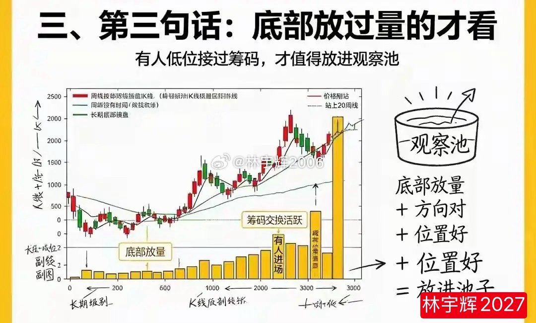 第一句删趋势向下的，第二句删强度不够的，第三句留的票你想不到5500只票，三句话
