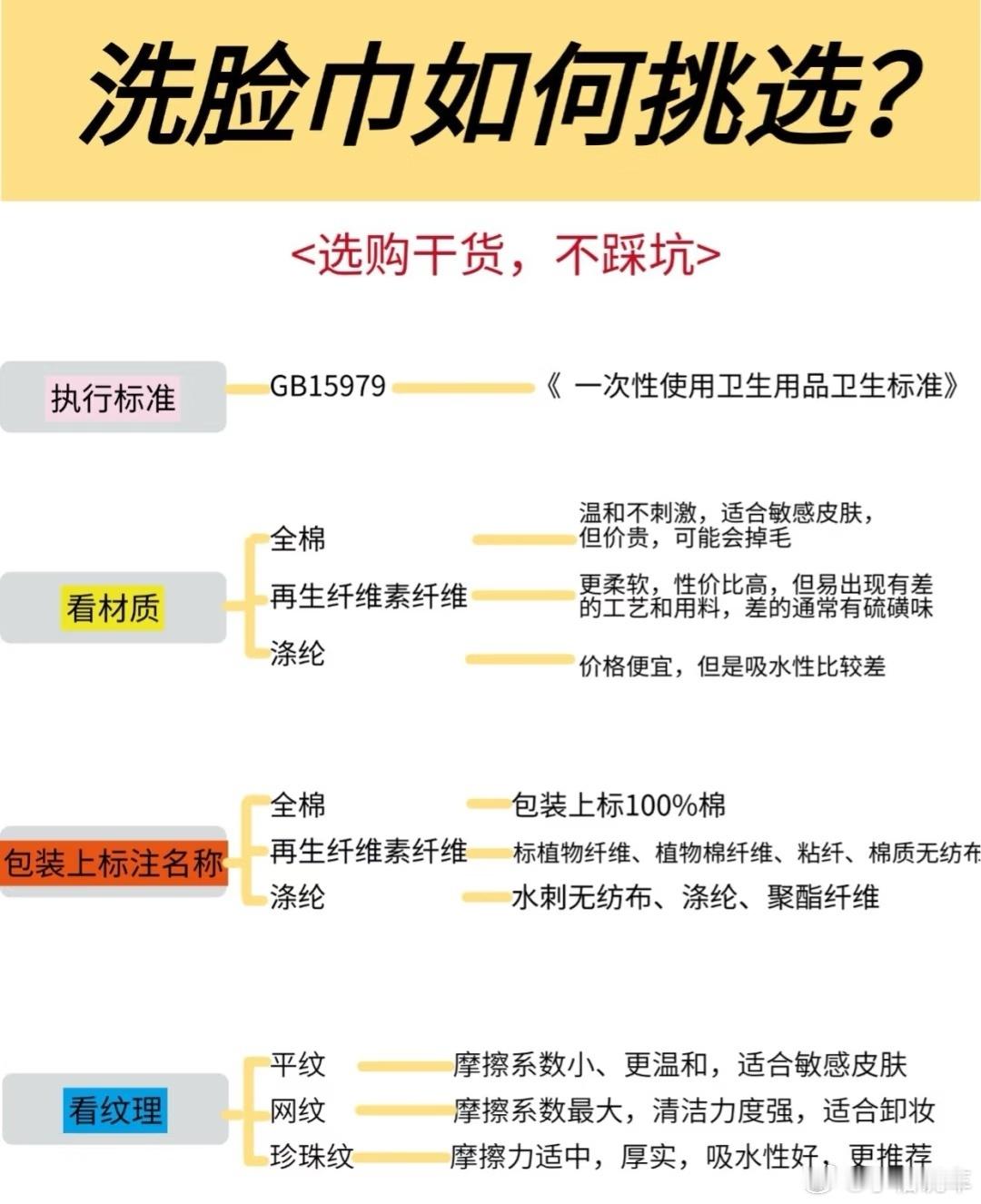 洗脸巾残留化学纤维存在安全风险洗脸巾这个小东西也有风险，真的没招了[淡淡的]用多