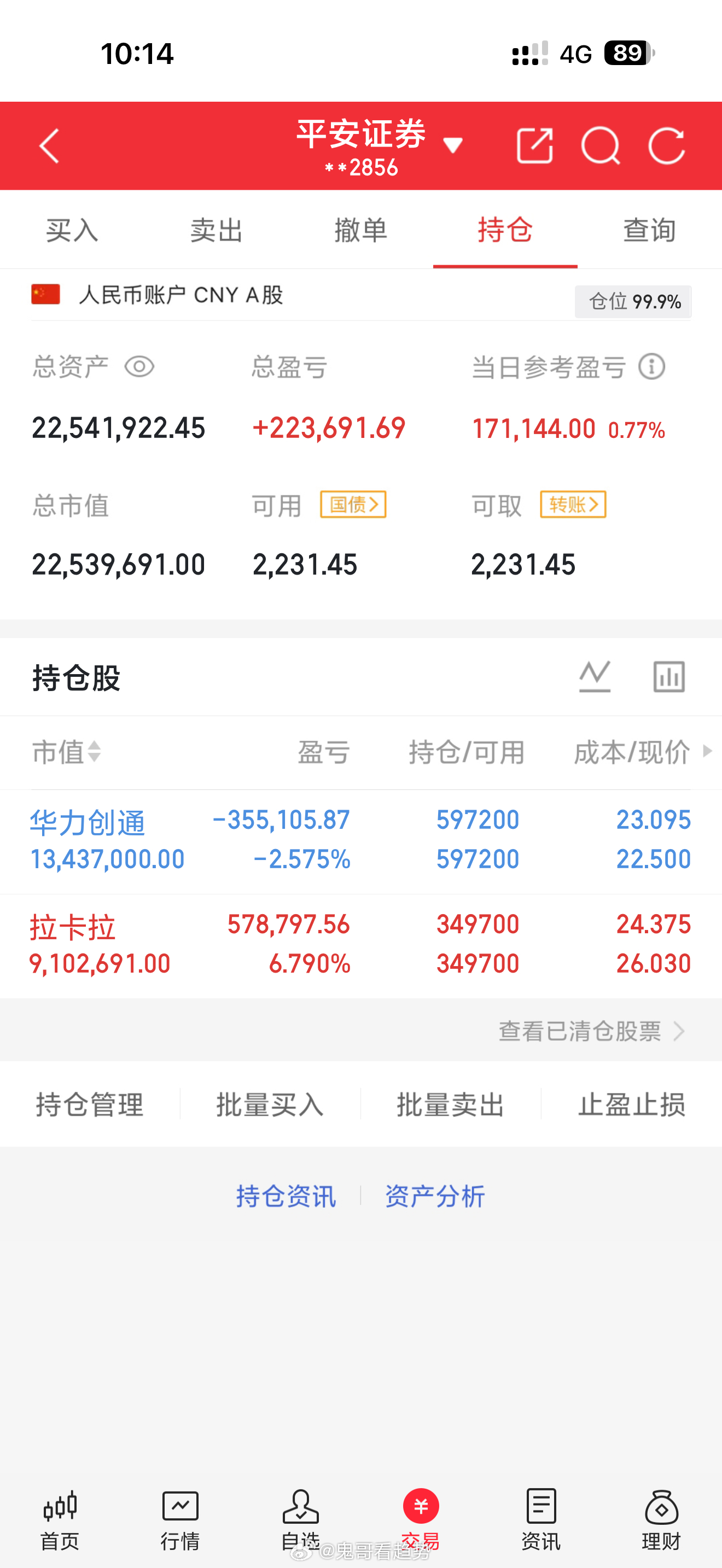 5月22日 周五｜鬼哥实盘翻倍炒股之旅（第412天）今日操作：手上继续满仓拿好。