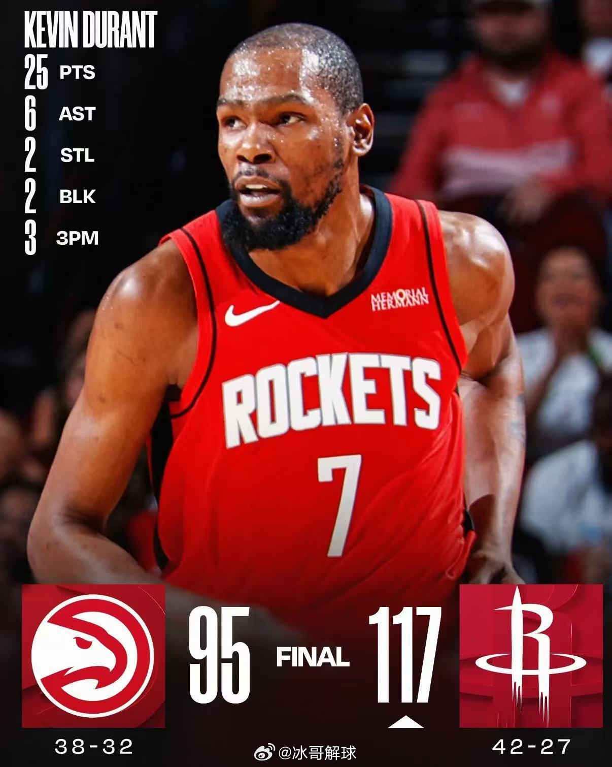 火箭终结老鹰11连胜老鹰此前一路高歌拿下十一连胜，本场遭遇火箭强势阻击，最终没能