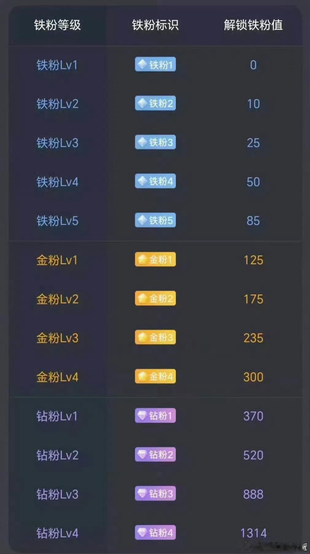 早。看看自己是什么粉？ 