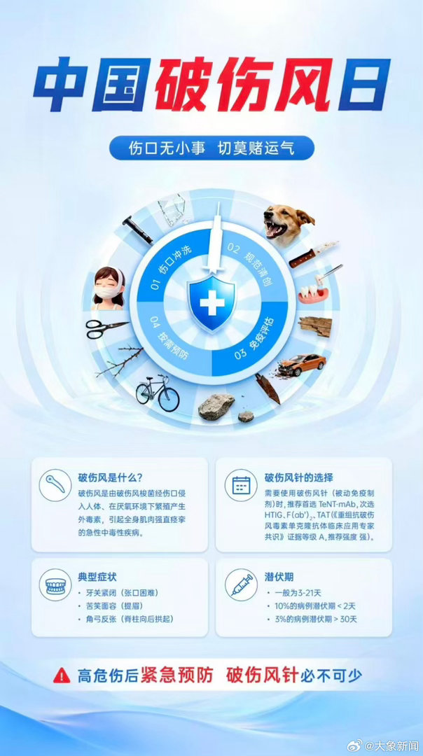 破伤风离我们并没有那么远很多人忽略小伤口的危险，破伤风重症病死率很高。木刺、铁钉
