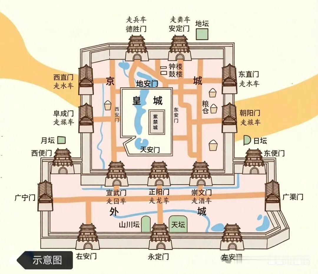 聊到北京城的时候，常听老人们说"四九城"这个词儿，也听一些老人常说一个顺口溜儿：