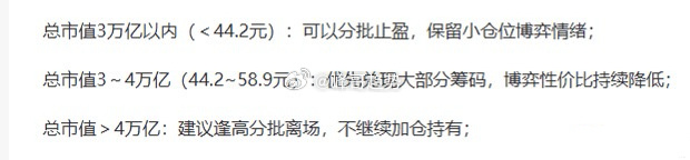 长鑫科技688825📈中签的朋友可以看下！ 
