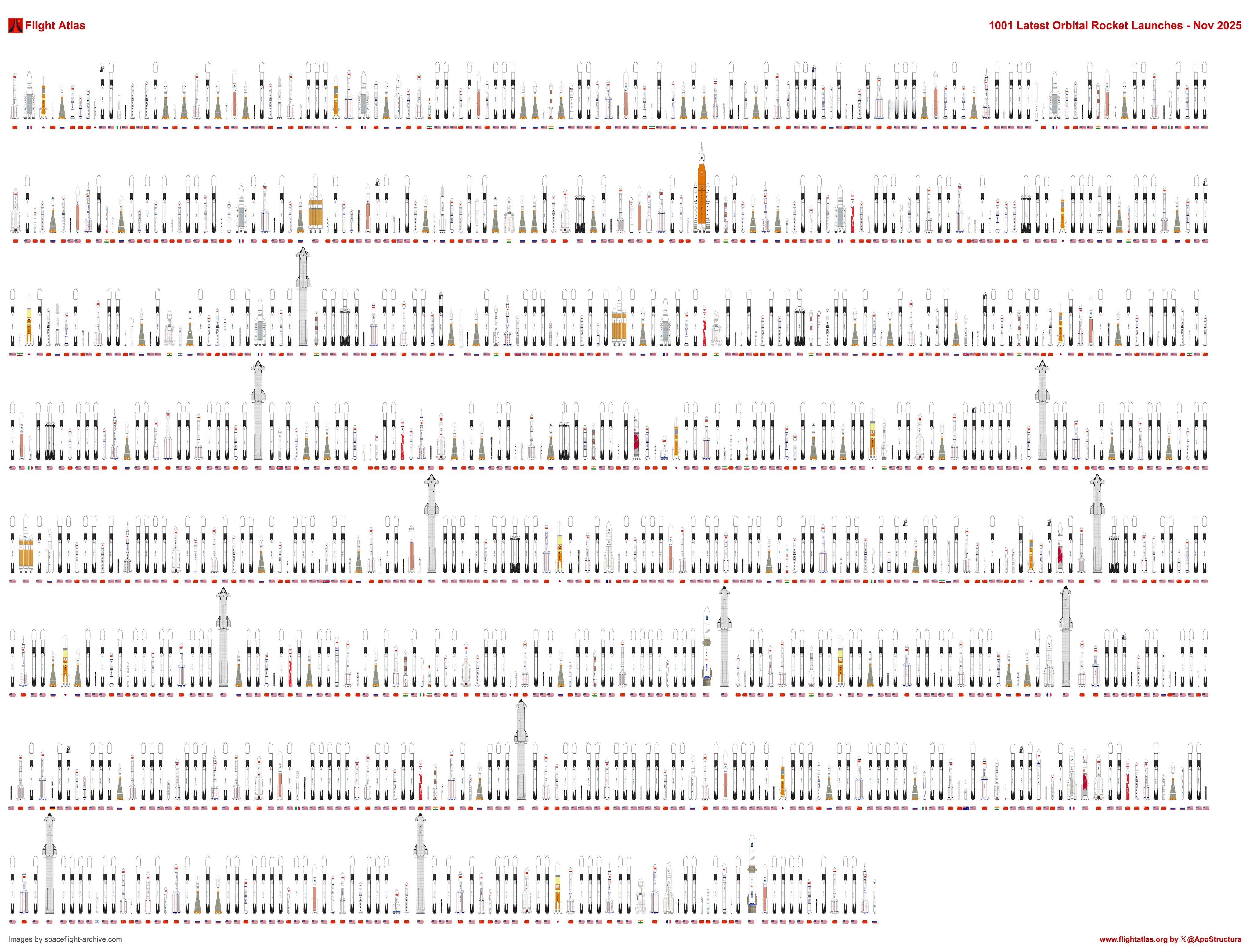 按时间顺序和型号排序的最近全球1001次火箭发射(含超重/星舰试飞)制图:Apo