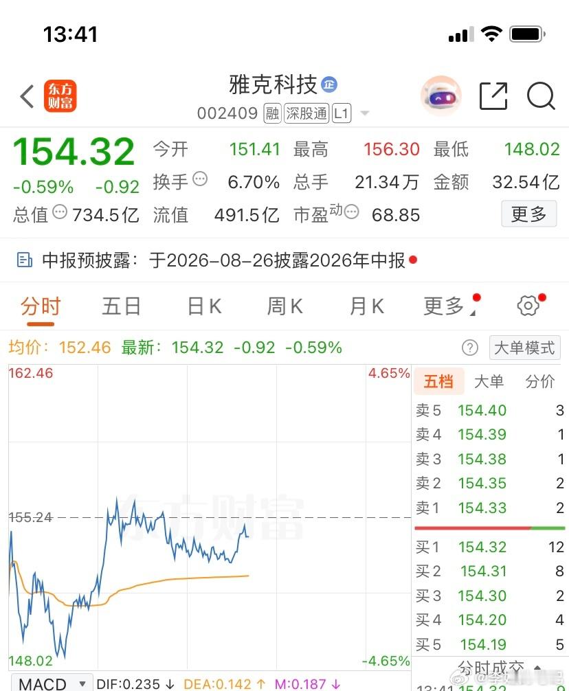 002409雅克科技，已上车